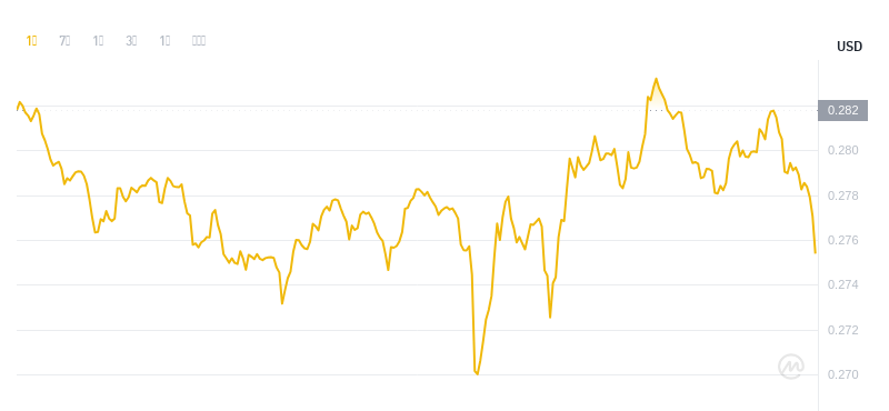 2024年09月23日SAND币价格